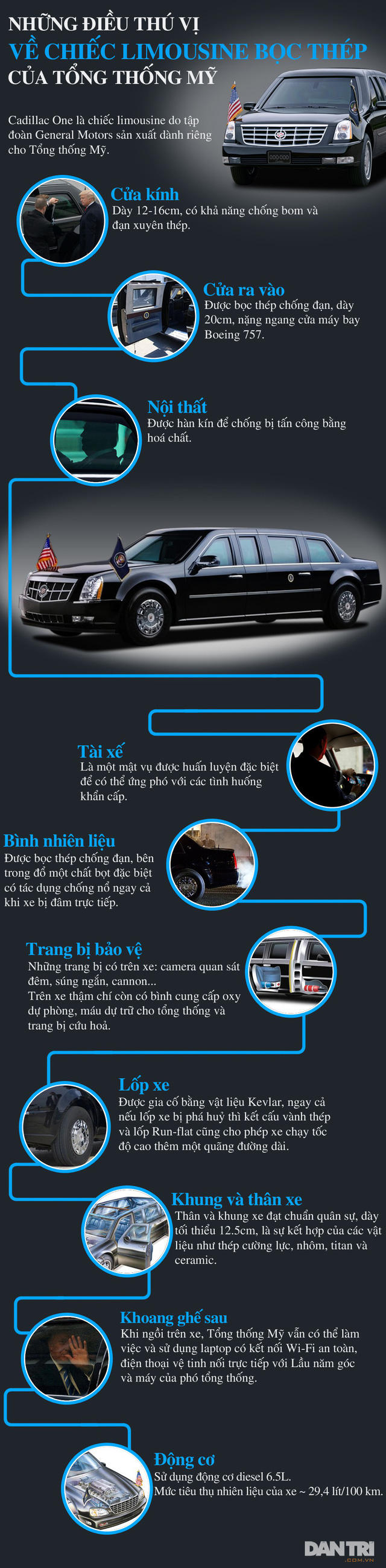 Vì sao ô tô của Tổng thống Mỹ được mệnh danh là 'Quái thú'? ảnh 1